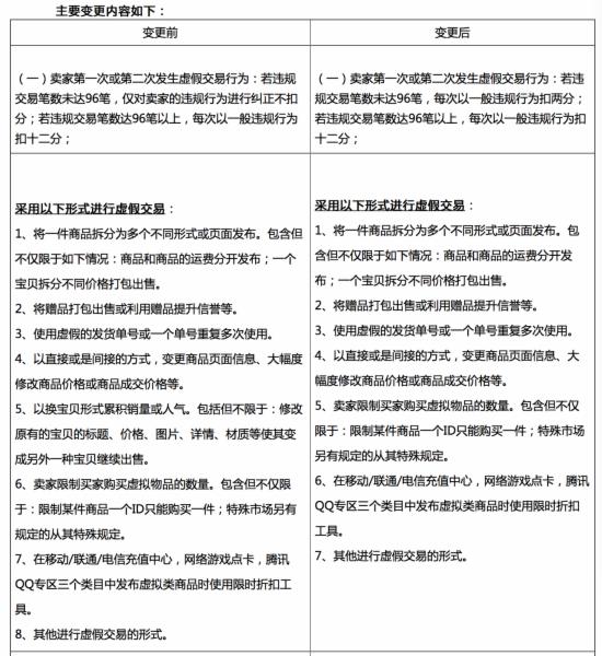 國慶來臨之際，天貓國際放大招，賣家虛假違規(guī)交易將受嚴厲懲罰