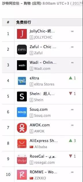 跨境電商圈子里真正高富帥的外貿(mào)獨立站到底有哪些？