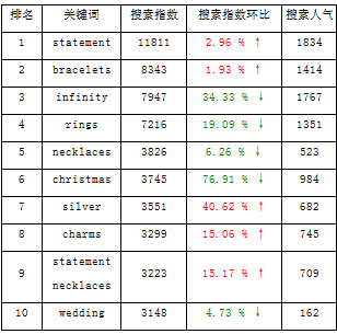 B2C外貿(mào)跨境電商：2015年外貿(mào)平臺(tái)網(wǎng)站關(guān)鍵詞匯總